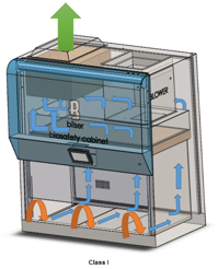 CLASS I BIOSAFETY CABINET