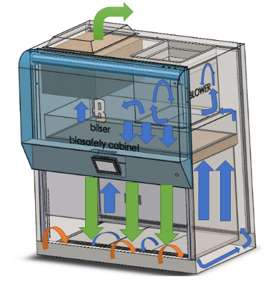 CLASS II A1 BIOSAFETY CABINETS