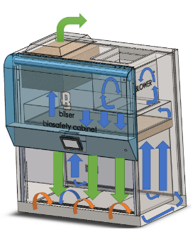 CLASS II A2 BIOSAFETY CABINETS