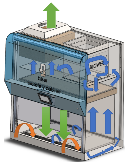 CLASS III BIOSAFETY CABINETS 