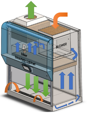 CLASS II B1 BIOSAFETY CABINET