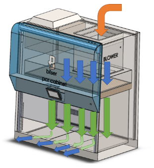 PCR CABINET WITH HEPA FILTER